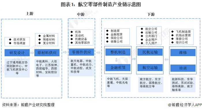 2020年全球与中国航空零部件制造行业市场现状及竞争格局 转包市场规模稳步提升