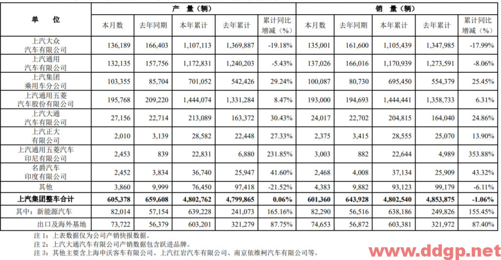 上汽集团过去一年的股价表现
