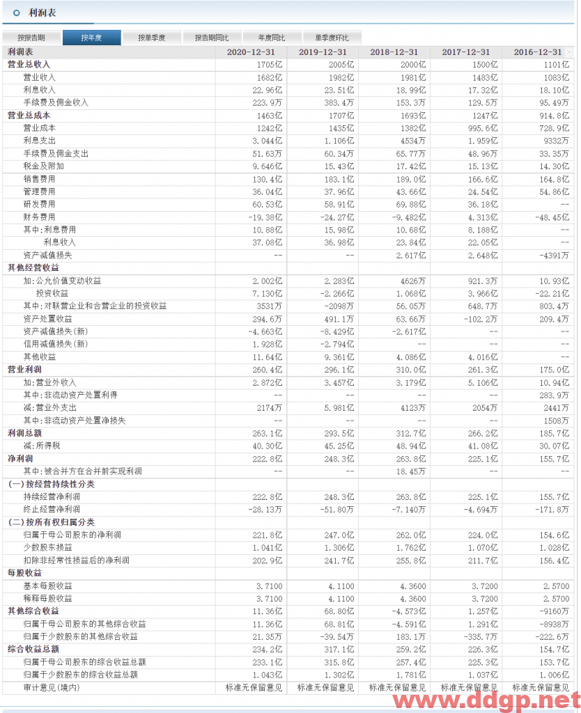 格力电器过去一年的股价表现