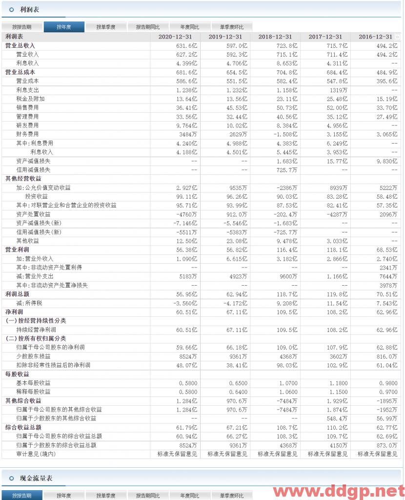广汽集团过去一年的股价表现