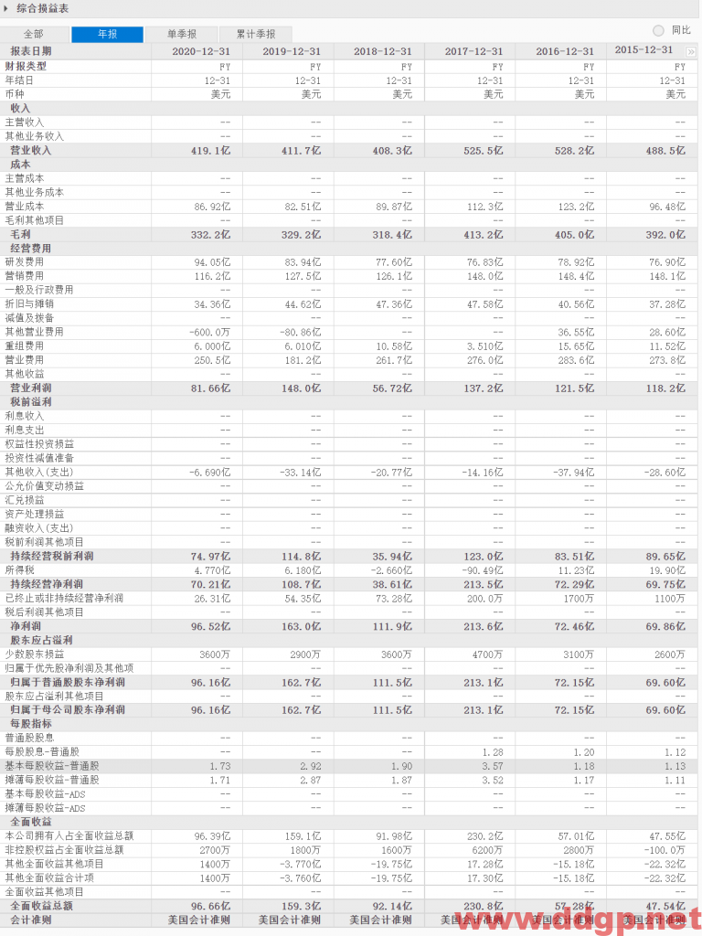 辉瑞过去一年的股价表现