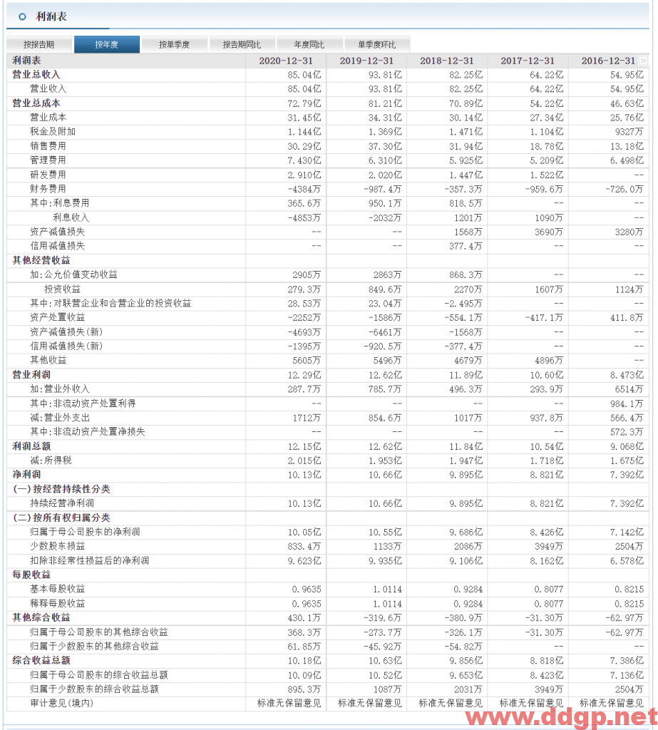 华润双鹤过去一年的股价表现