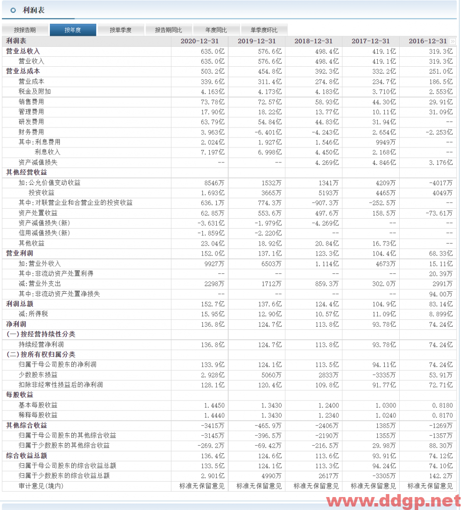 海康威视过去一年的股价表现