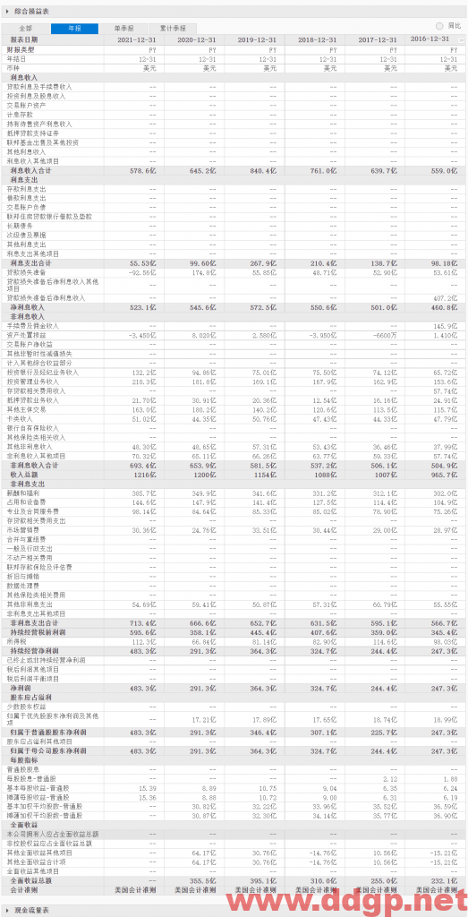 摩根大通过去一年的股价表现