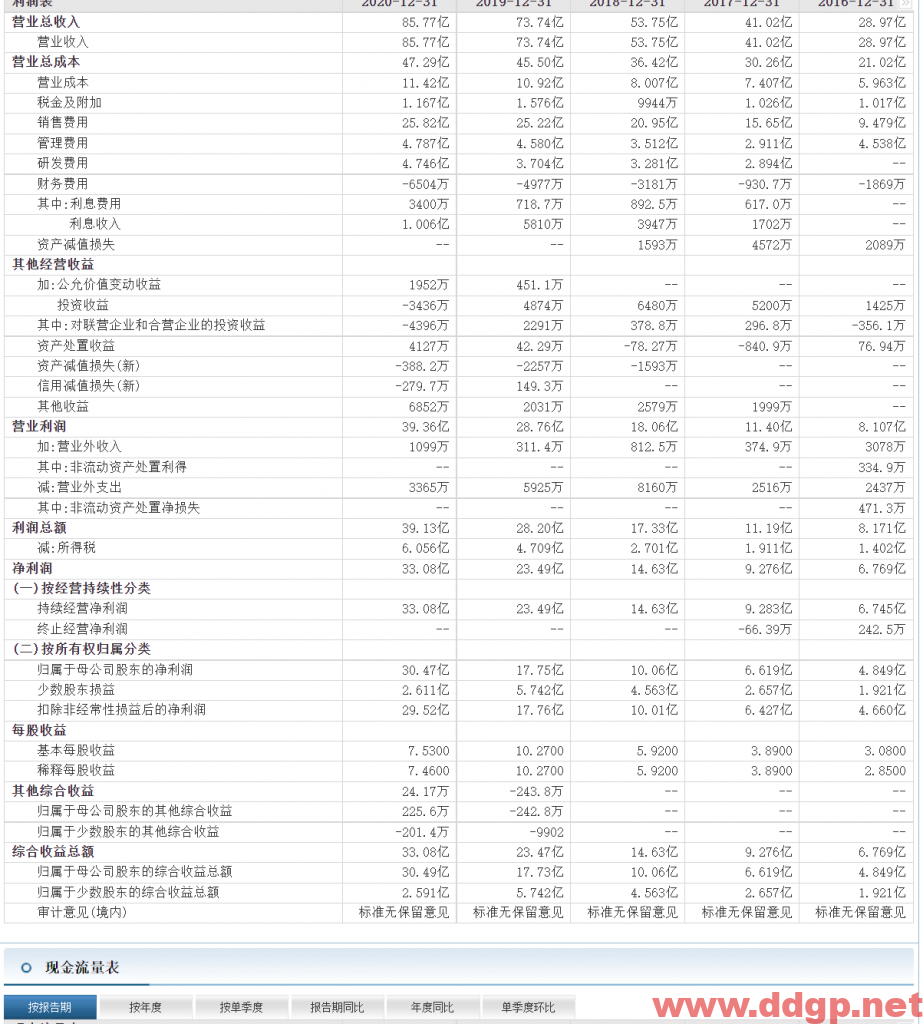 长春高新过去一年的股价表现