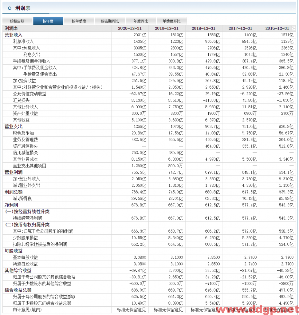 兴业银行过去一年的股价表现