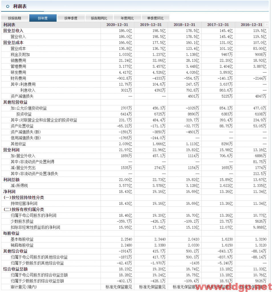 苏泊尔过去一年的股价表现
