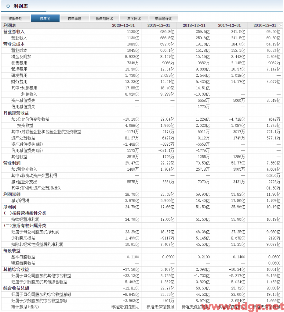 洛阳钼业过去一年的股价表现