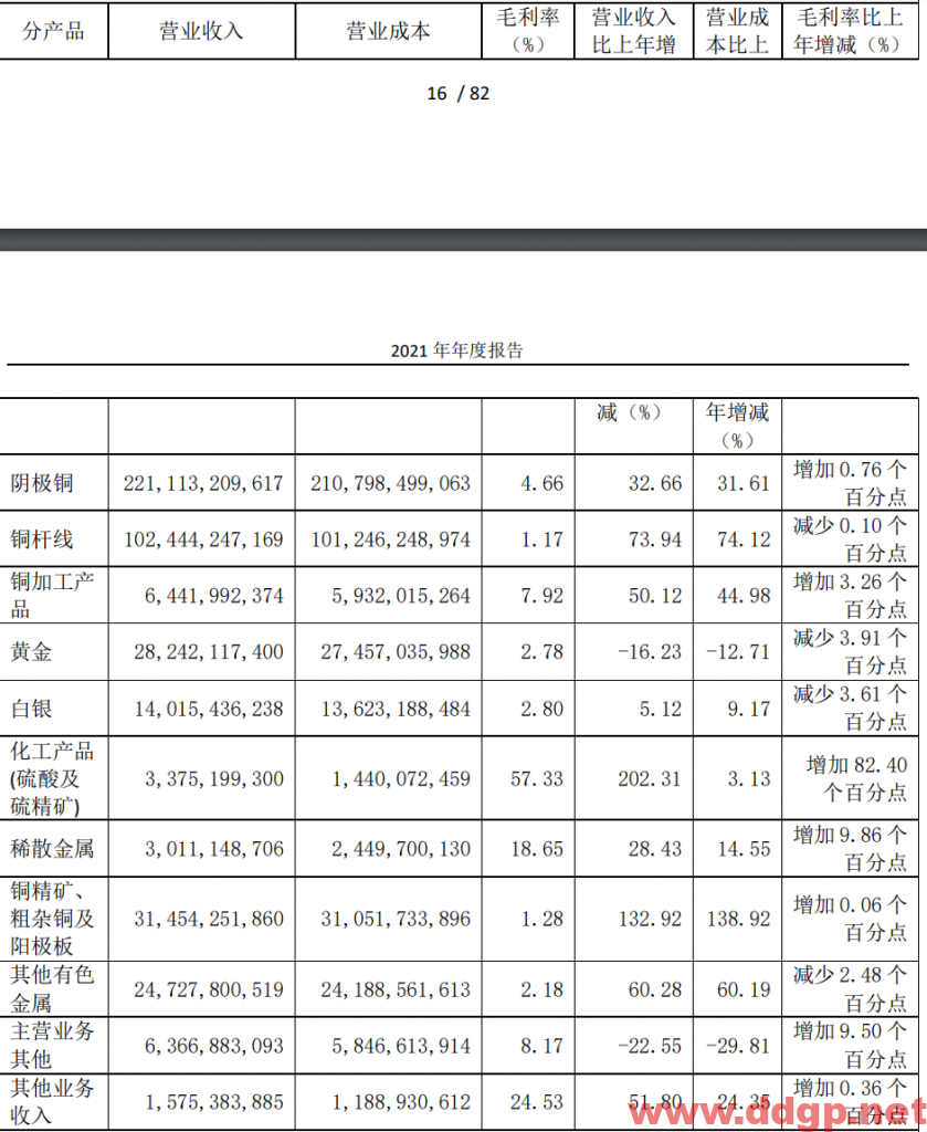 江西铜业过去一年的股价表现
