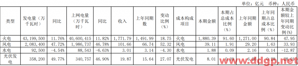 华能国际过去一年的股价表现