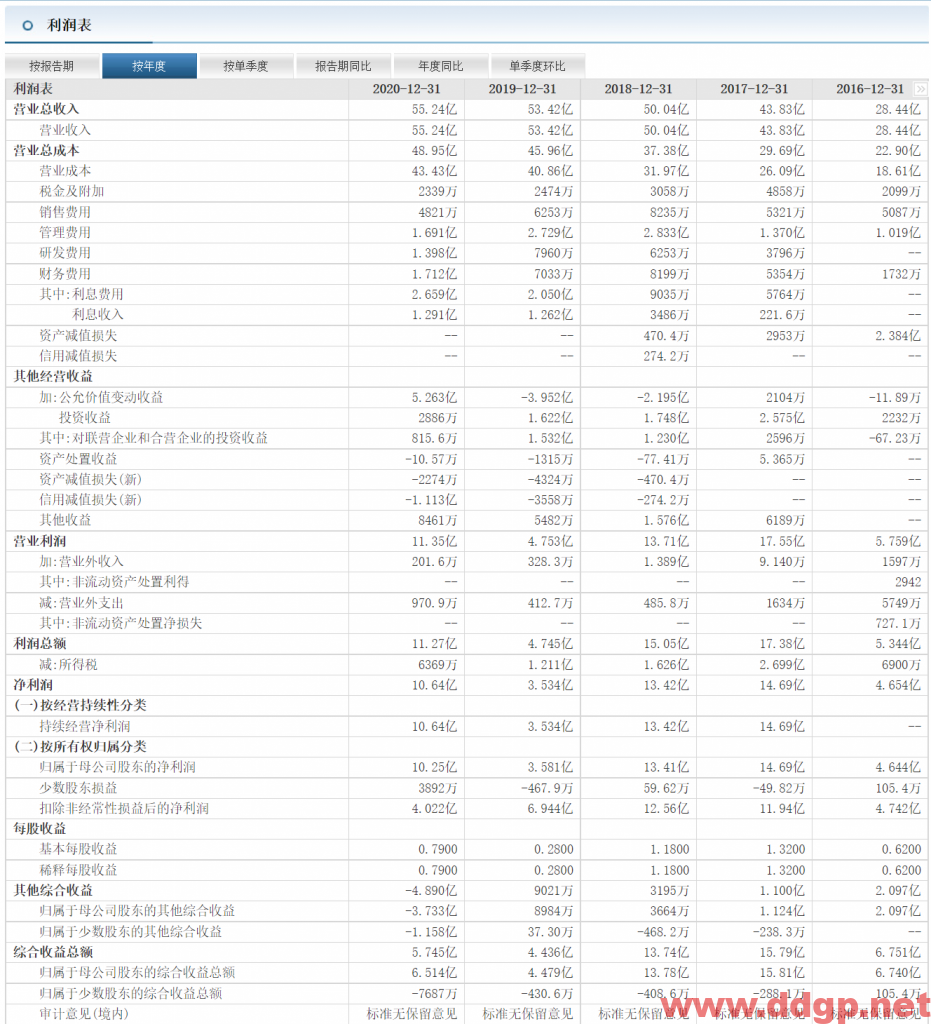 赣锋锂业过去一年的股价表现