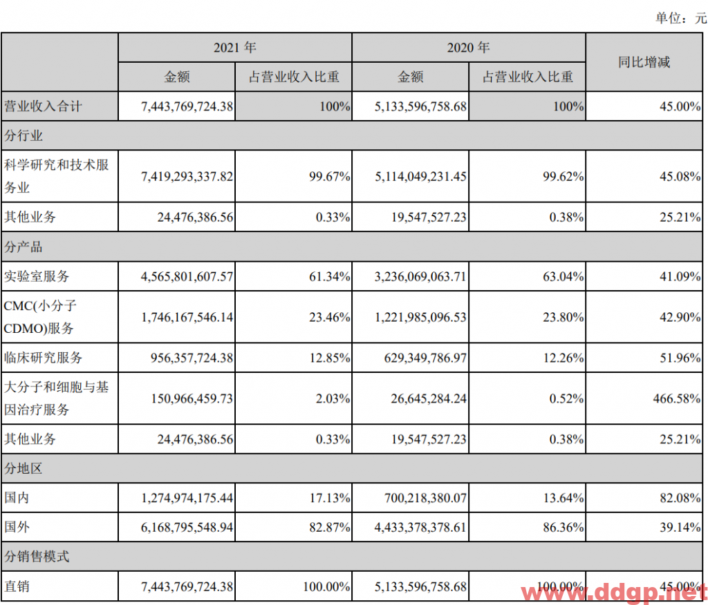 康龙化成过去一年的股价表现