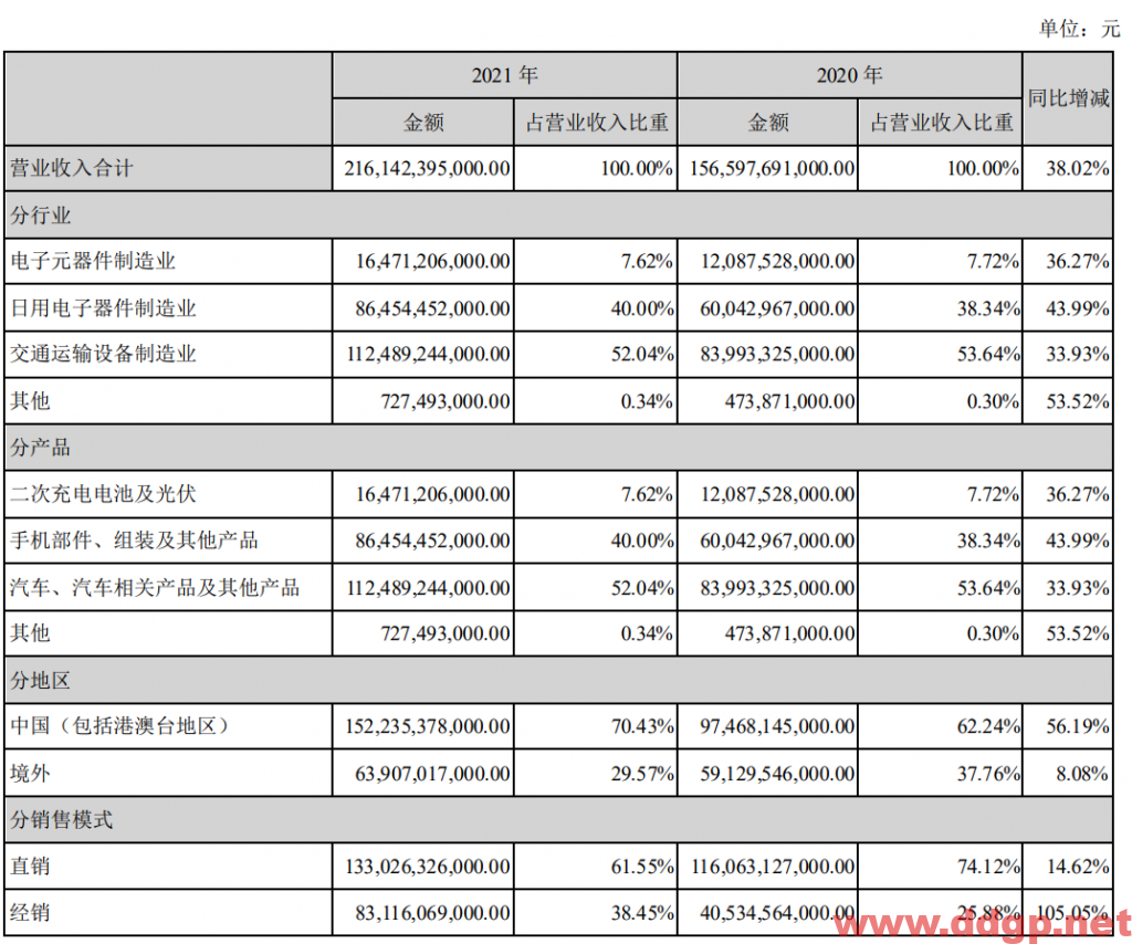 比亚迪过去一年的股价表现