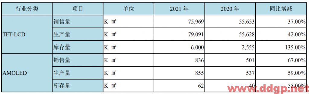 京东方A过去一年的股价表现