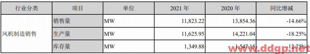 金风科技过去一年的股价表现