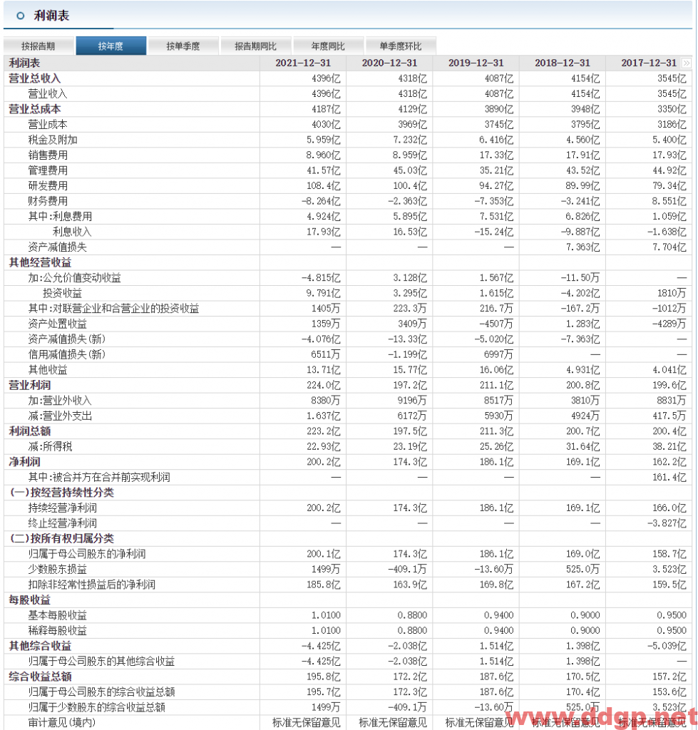 工业富联过去一年的股价表现