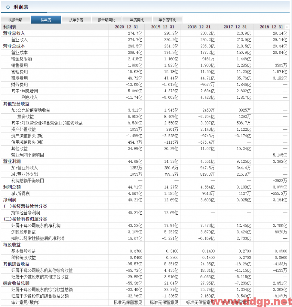 中芯国际过去一年的股价表现