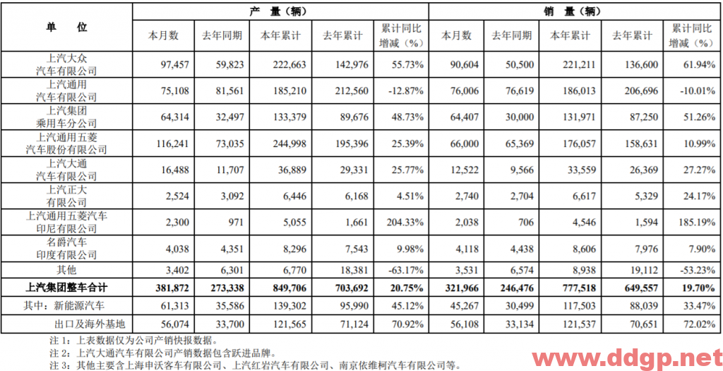 上汽集团过去一年的股价表现