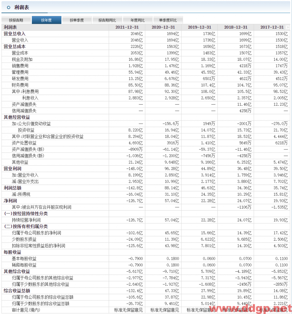 华能国际过去一年的股价表现