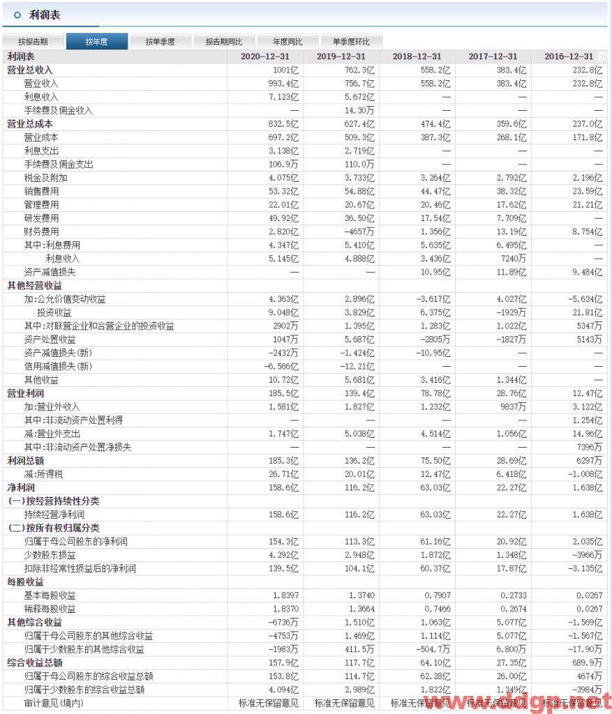 三一重工过去一年的股价表现