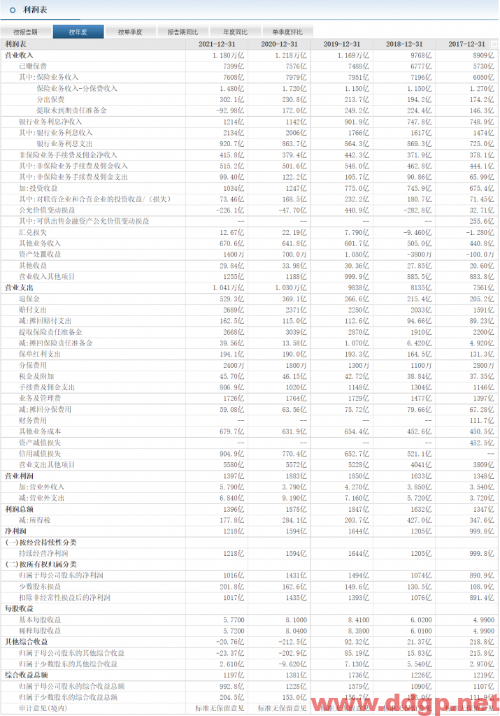 中国平安过去一年的股价表现