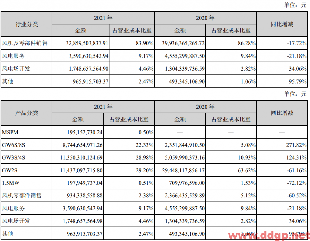 金风科技过去一年的股价表现