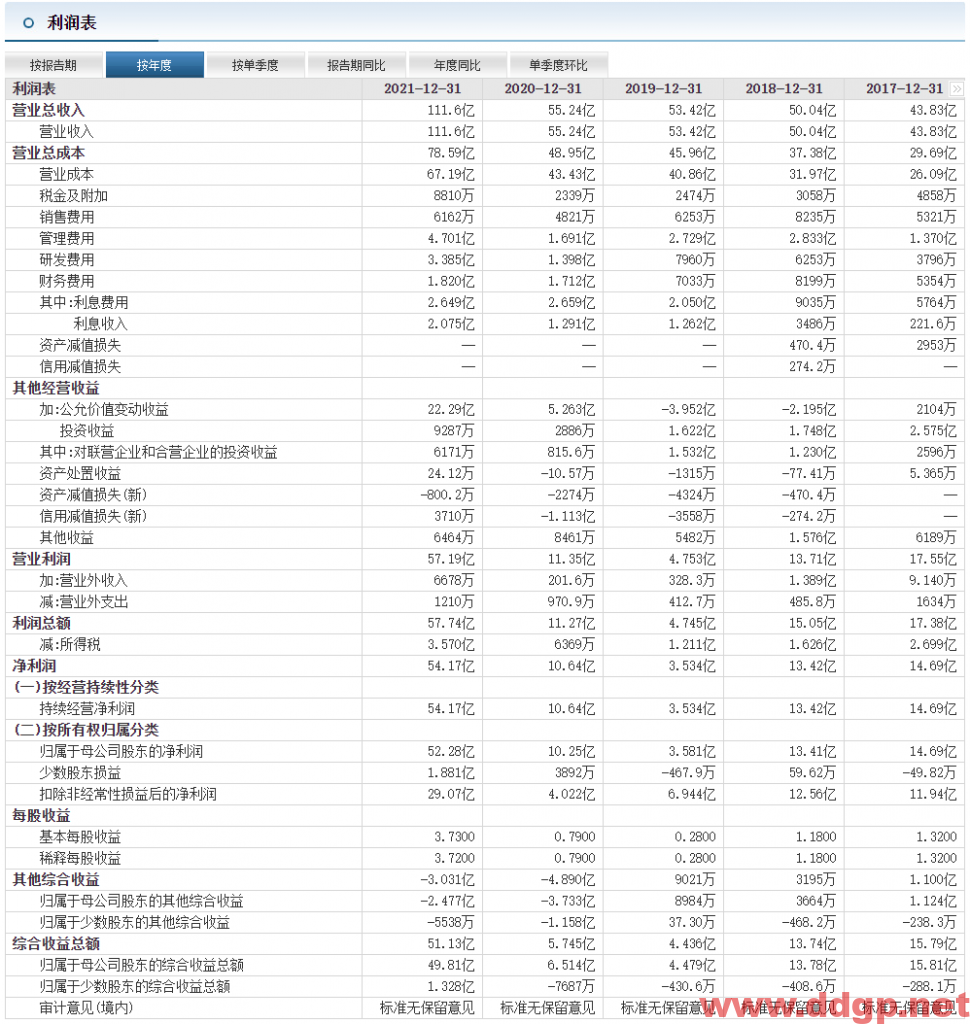 赣锋锂业过去一年的股价表现