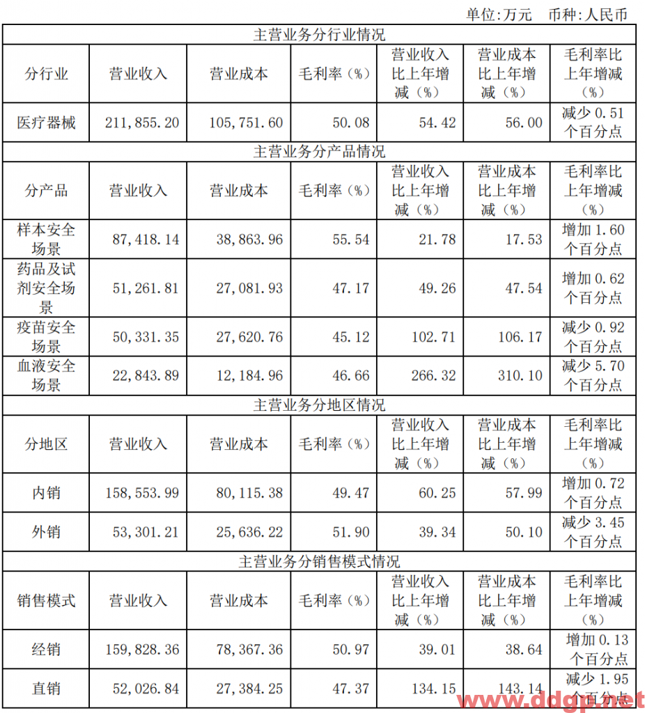 海尔生物过去一年的股价表现