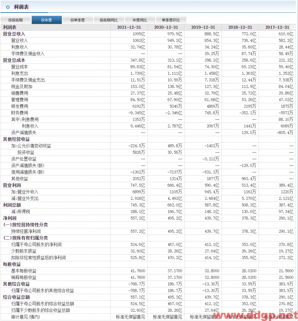 贵州茅台过去一年的股价表现