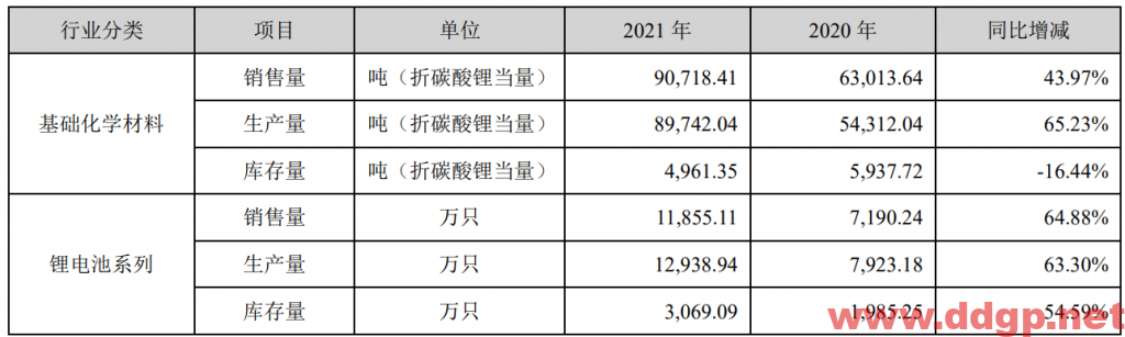 赣锋锂业过去一年的股价表现