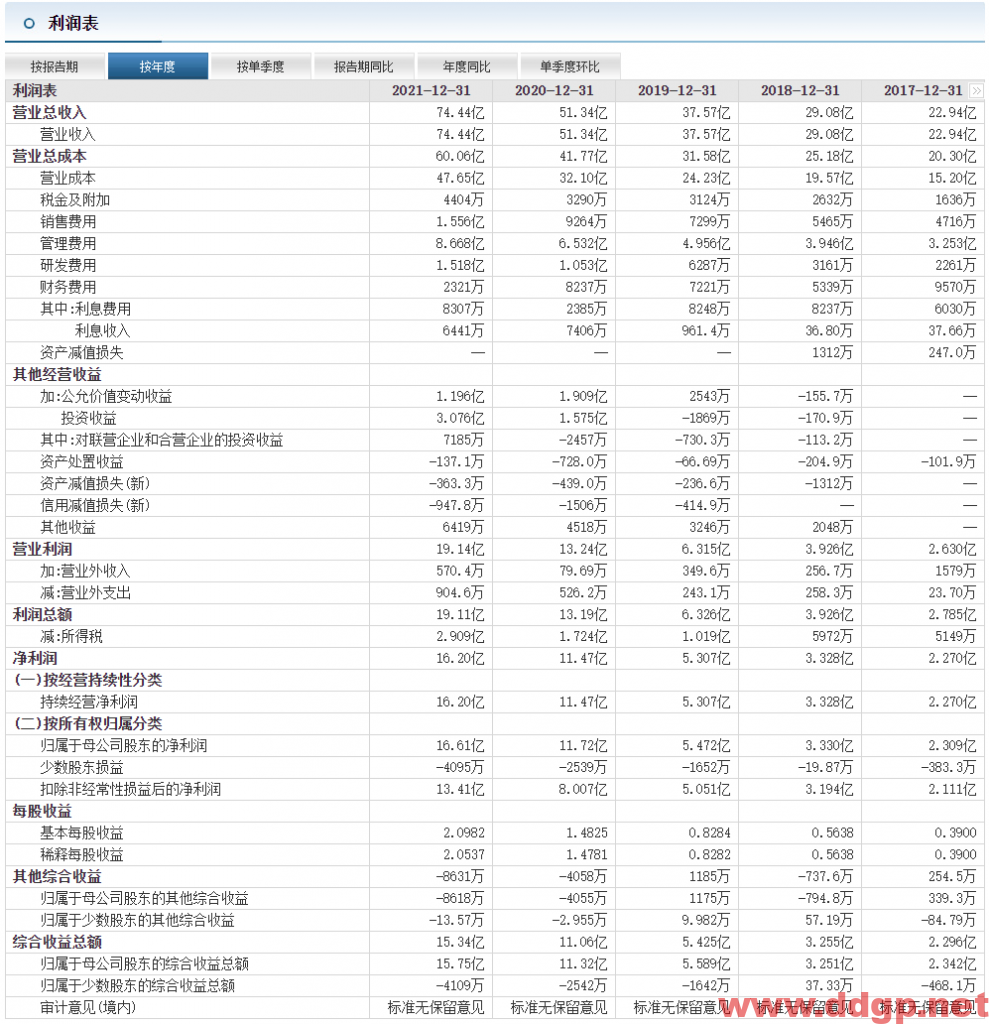 康龙化成过去一年的股价表现