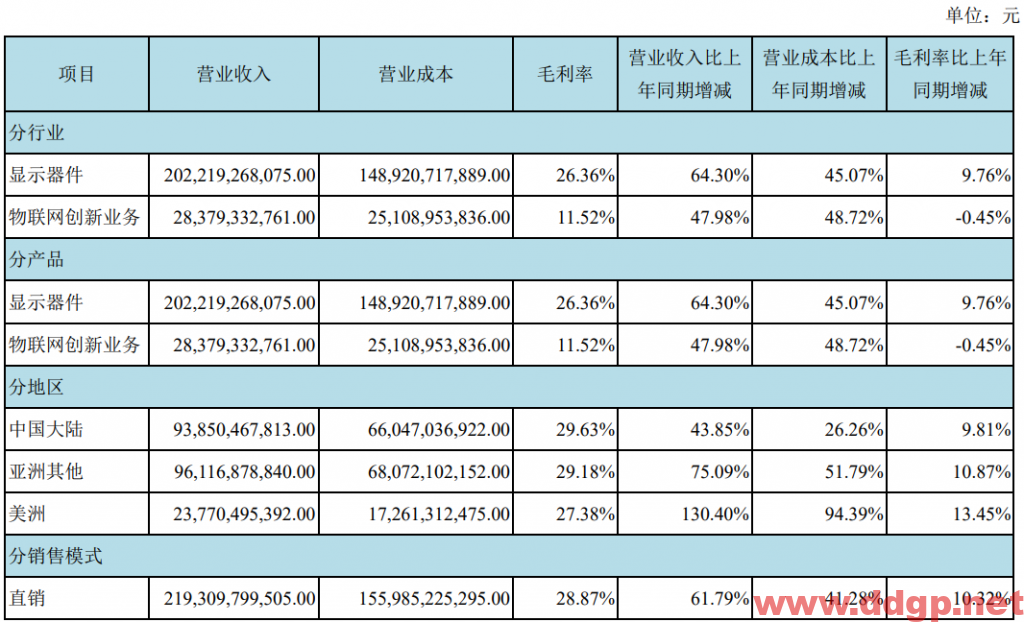 京东方A过去一年的股价表现