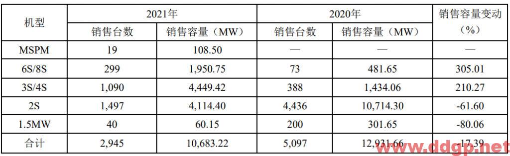 金风科技过去一年的股价表现