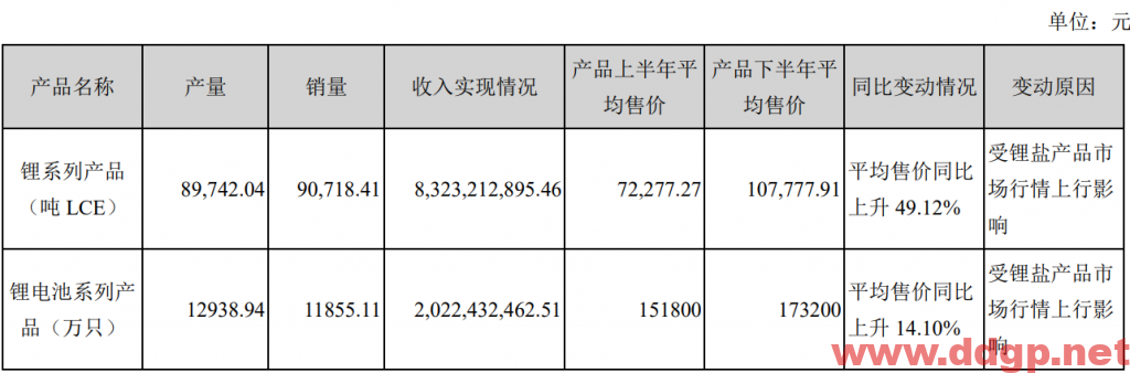 赣锋锂业过去一年的股价表现