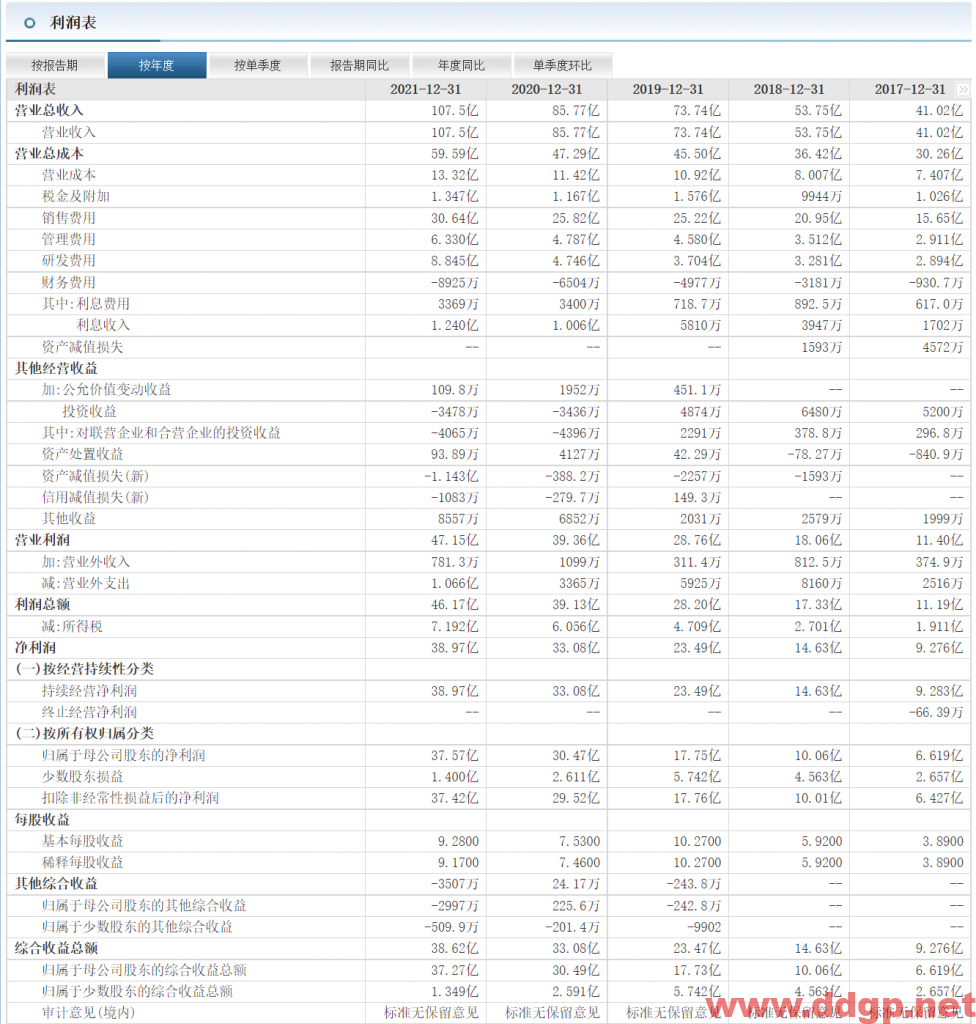 长春高新过去一年的股价表现