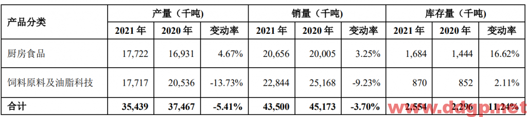 金龙鱼过去一年的股价表现