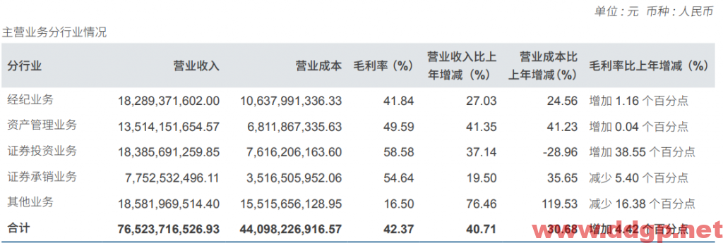 中信证券过去一年的股价表现