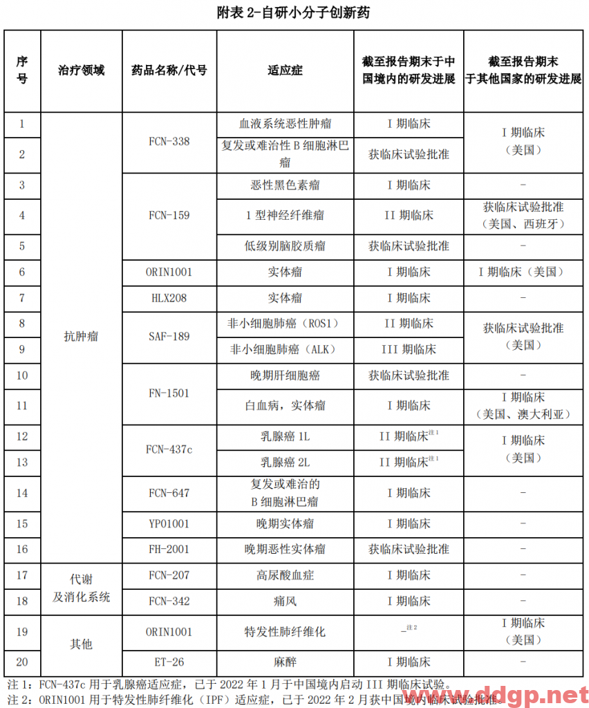 复星医药过去一年的股价表现