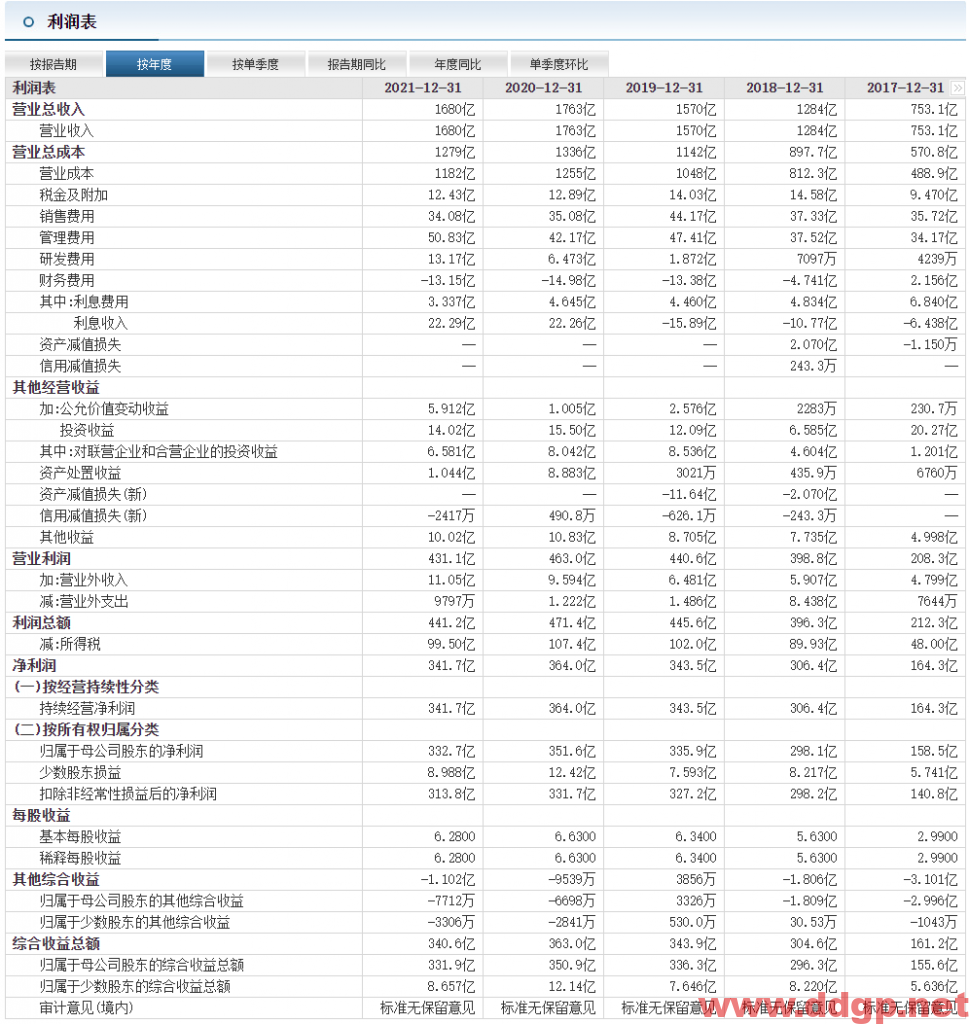海螺水泥过去一年的股价表现
