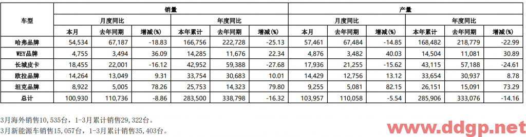 长城汽车过去一年的股价表现