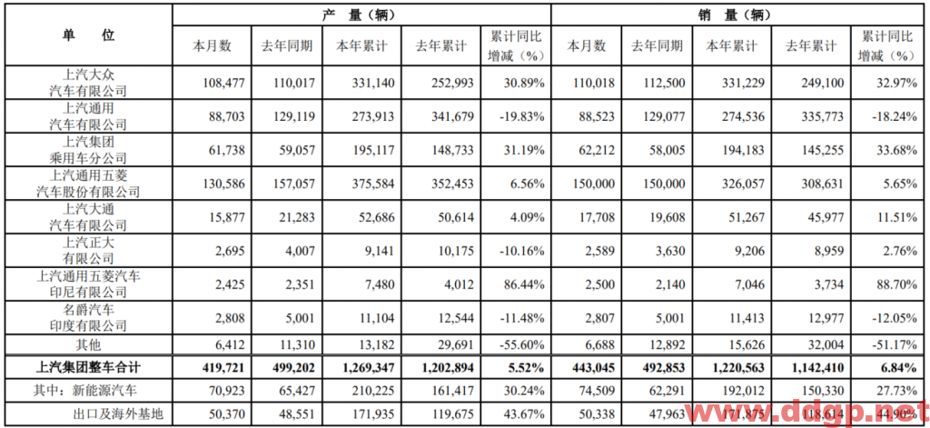 上汽集团过去一年的股价表现