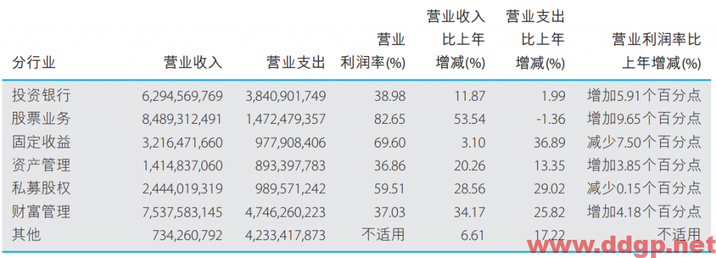 中金公司过去一年的股价表现