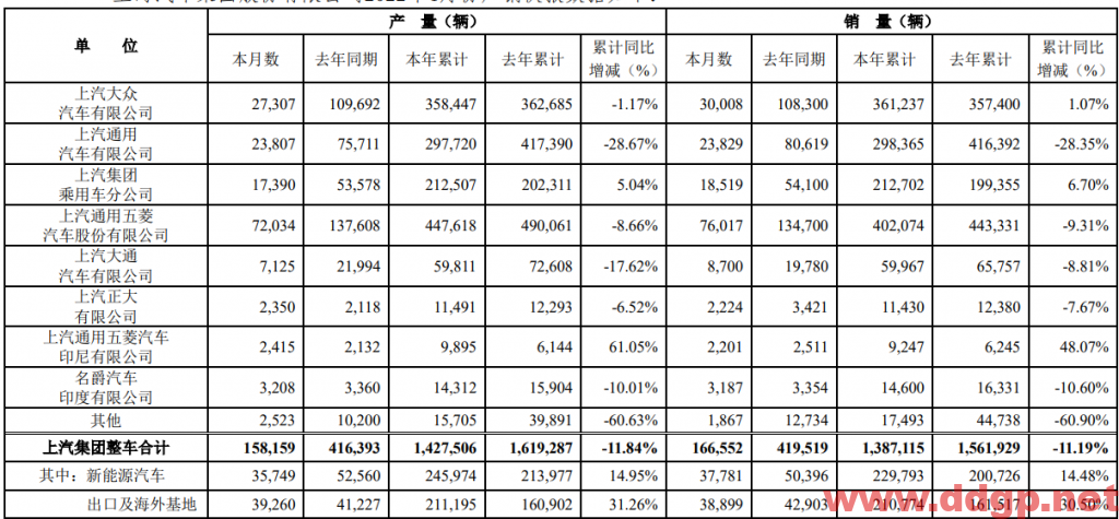 上汽集团过去一年的股价表现