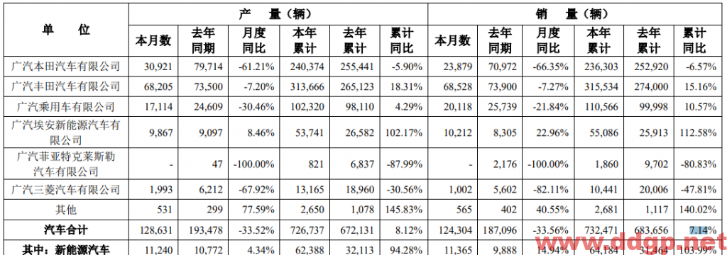 广汽集团过去一年的股价表现