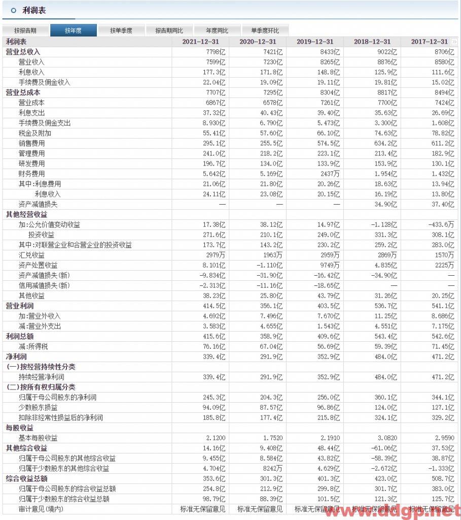 上汽集团过去一年的股价表现