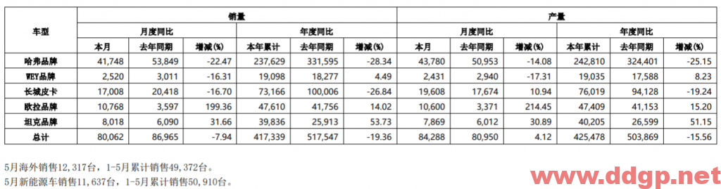 长城汽车过去一年的股价表现