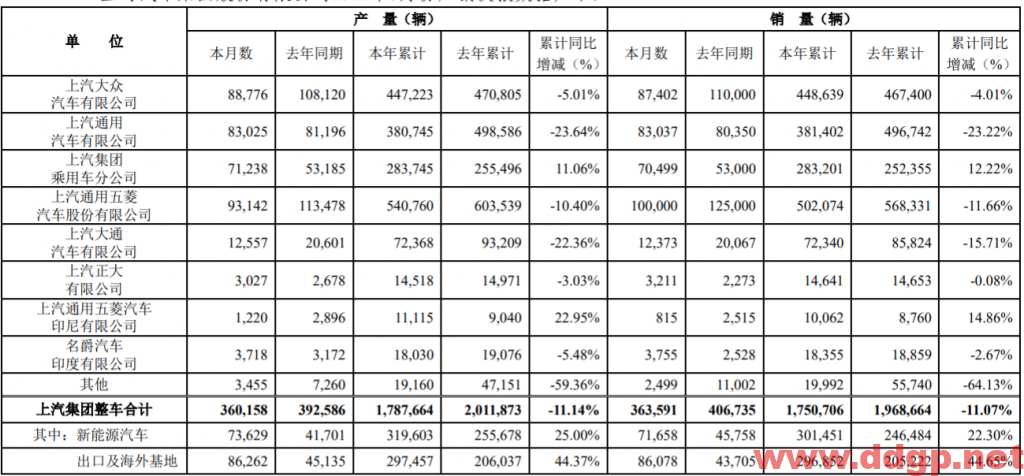 上汽集团过去一年的股价表现