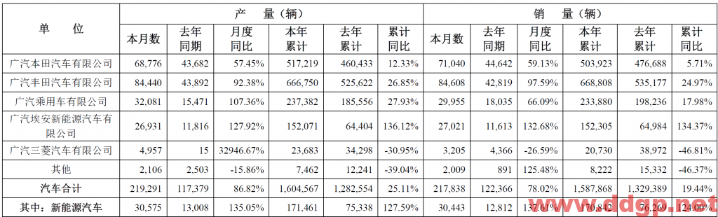 广汽集团过去一年的股价表现