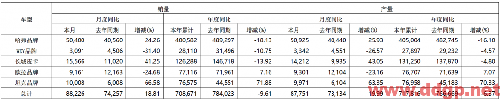 长城汽车过去一年的股价表现