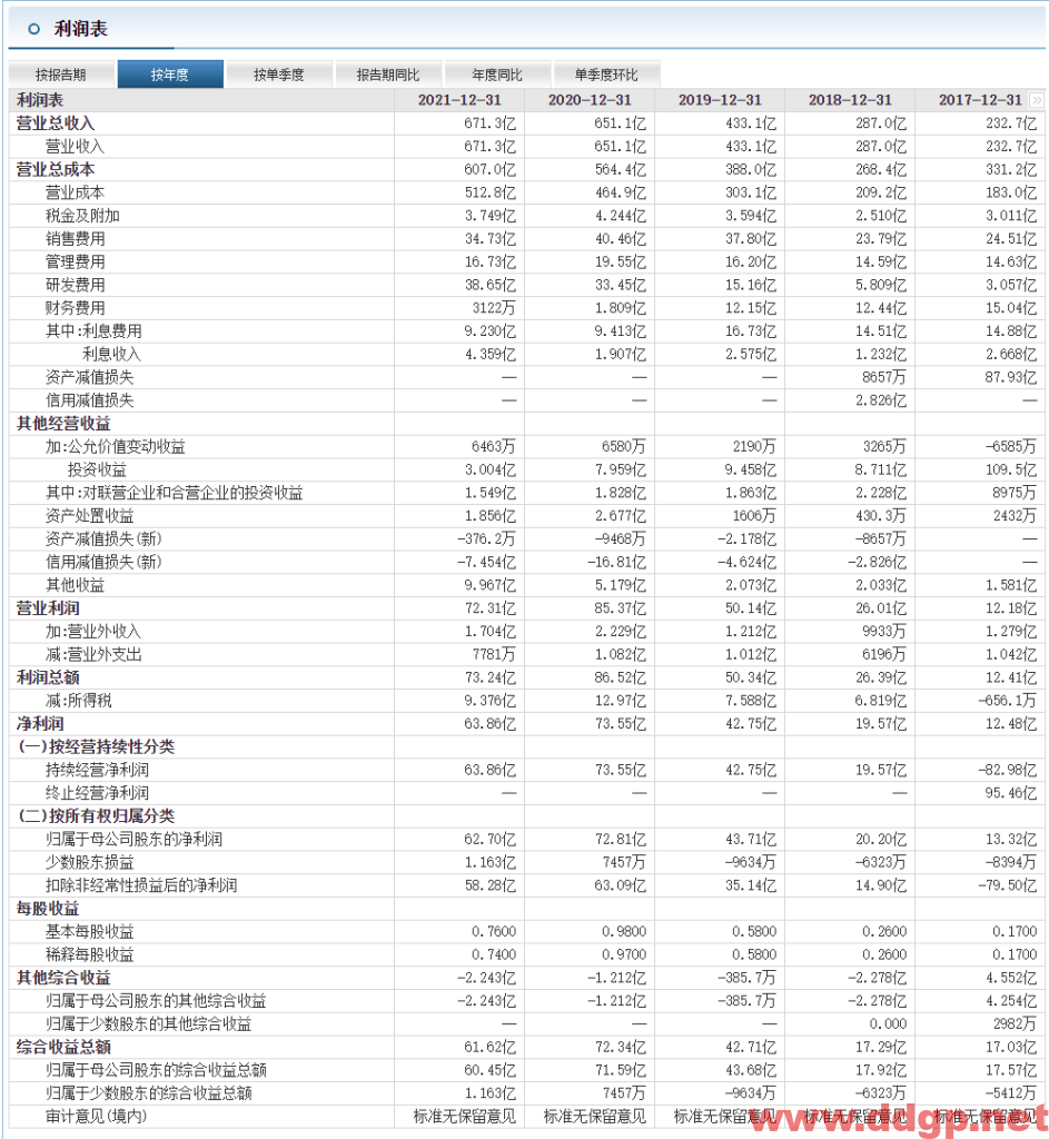 中联重科过去一年的股价表现
